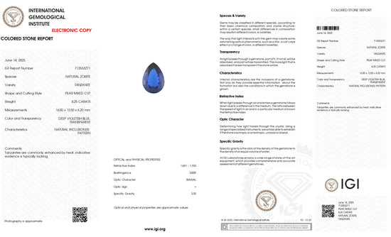 Gemstone Certificate