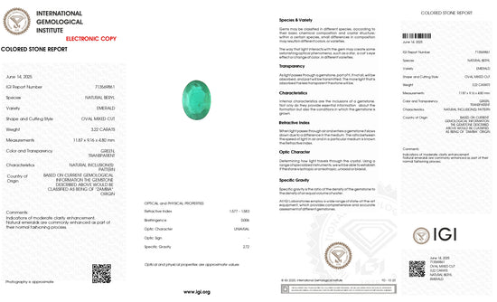 AAA quality Zambian emerald loose gemstone – Chordia Jewels